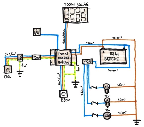 Schaltplan Wechselrichter Wohnmobil - Wiring Diagram